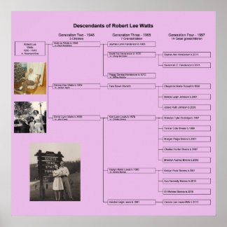Robert Family Chart Poster