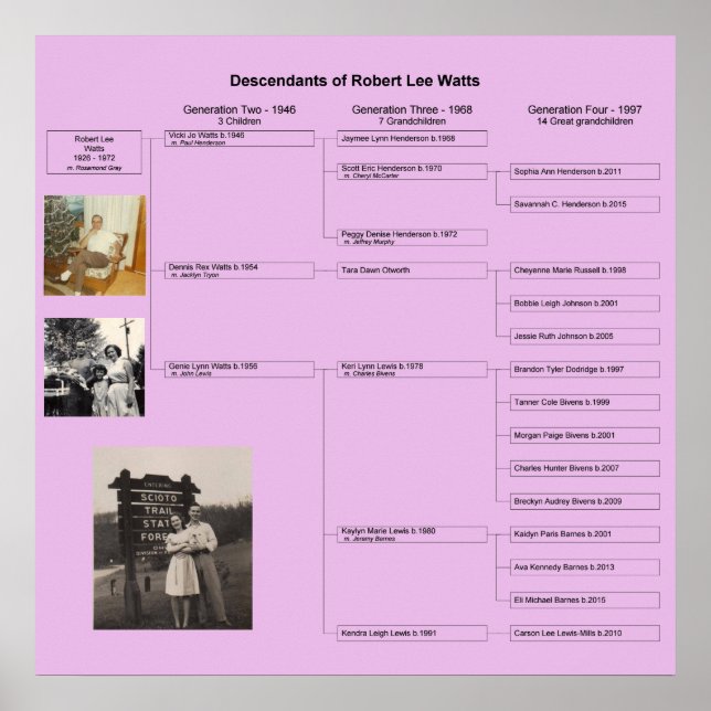 Robert Family Chart Poster (Framsidan)