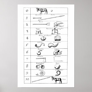 ROBERT FLUDD:S JÄMFÖRELSE MELLAN OBJEKT OCH NUMMER POSTER