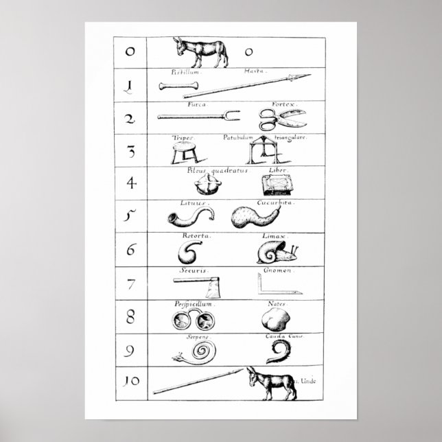 ROBERT FLUDD:S JÄMFÖRELSE MELLAN OBJEKT OCH NUMMER POSTER (Framsidan)