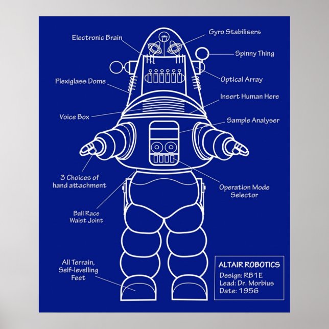 Robot Anatomy Poster (Framsidan)