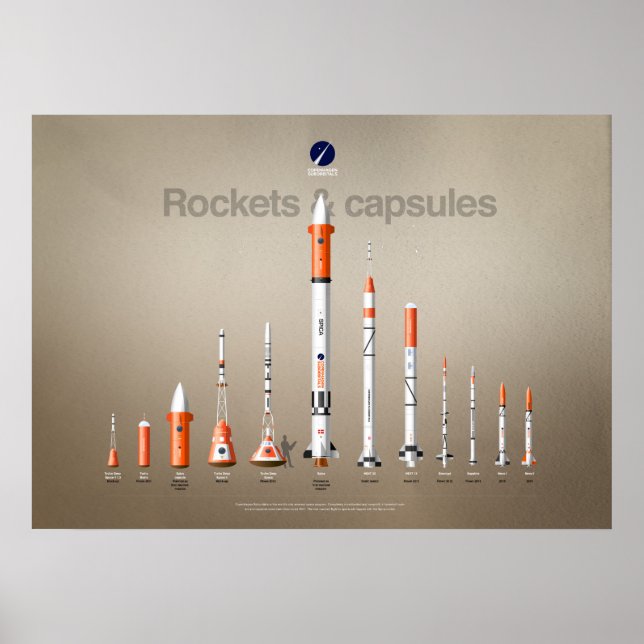 Rockets och kapslar i Köpenhamnssuborbitaler Poster (Framsidan)