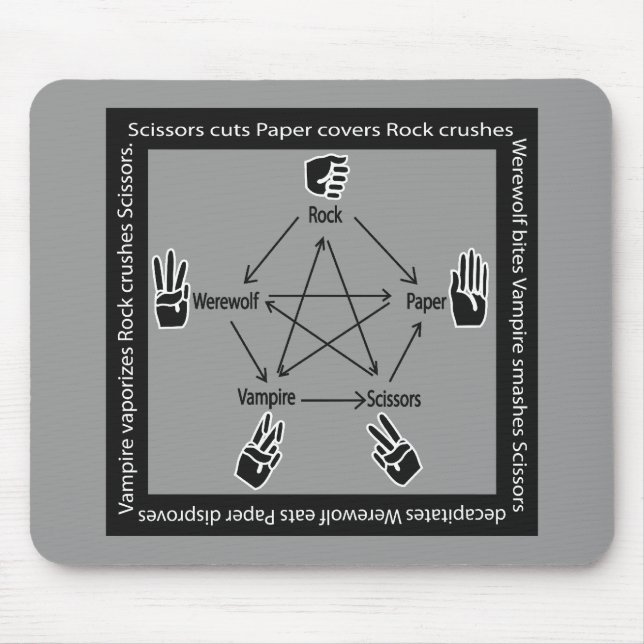 RockPaperScissorsWerewolfVampire MousePad Musmatta (Framsidan)