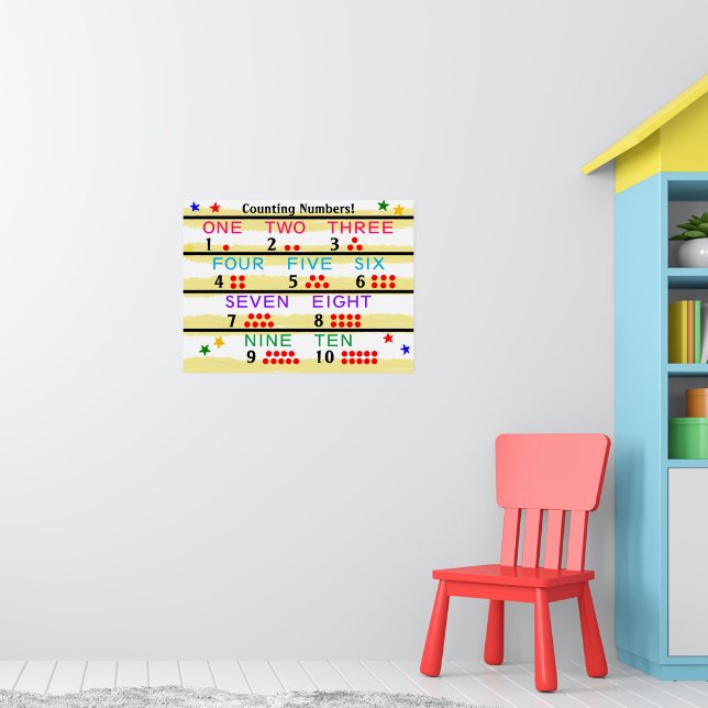 Röda räkningspunkter för inlärningsnummer poster (Barnkammare 1)
