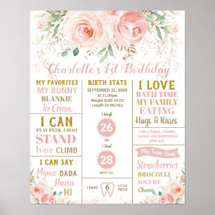 Rodnande Blommig 1-års Födelsedagsmilstolpe Födels Poster