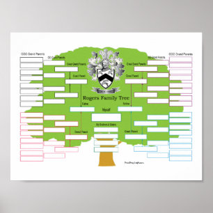 Rogers Family Träd Poster