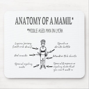 Rolig anatomi av en MAMIL-design Musmatta