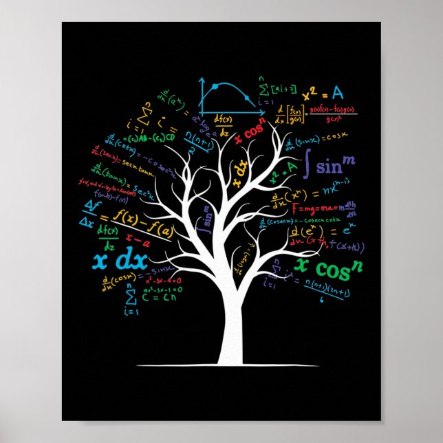 Rolig Ap Calculus Algebra Träd Matematiklärare Nör Poster (Framsidan)