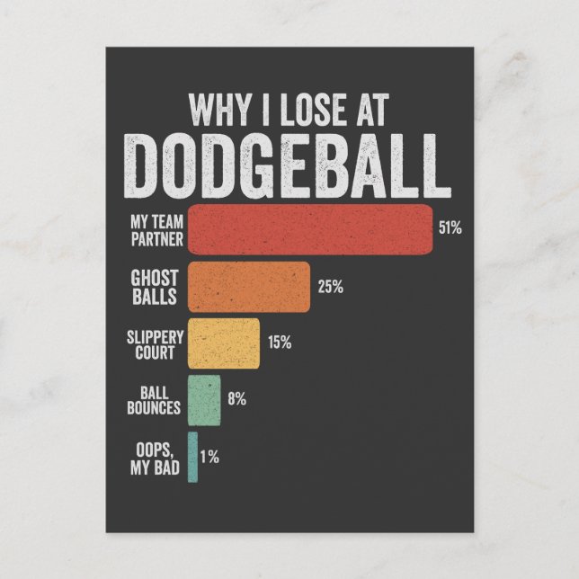 Rolig Dodgeball Sport Varför jag förlorar på Dodge Vykort (Framsida)