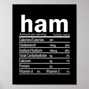 Rolig fakta om skinknäring Fakta om Thanksgiving j Poster