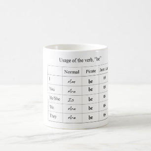 Rolig Verbkonjugation kartlägger muggen Kaffemugg