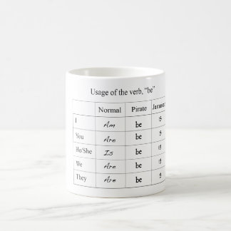 Rolig Verbkonjugation kartlägger muggen Kaffemugg