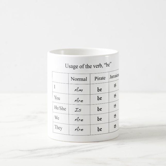 Rolig Verbkonjugation kartlägger muggen Kaffemugg (Center)