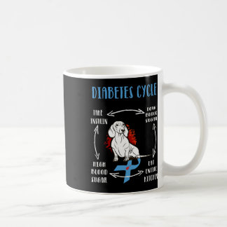 Roligt Dachshund Diabetes Life Cycle Diabetes Awar Kaffemugg