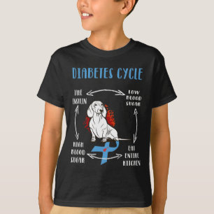 Roligt Dachshund Diabetes Life Cycle Diabetes Awar T Shirt