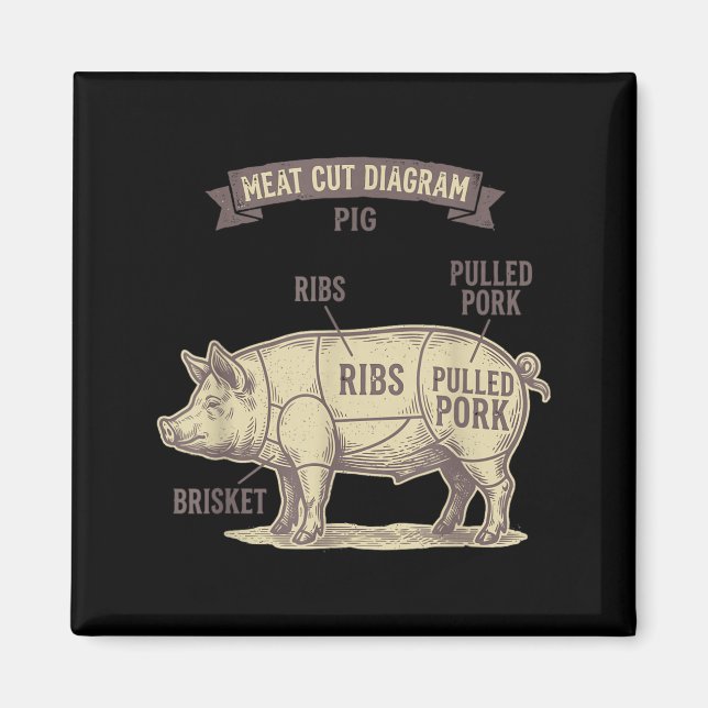 Roligt diagram över grisfläskskärning Pull Pork Re Magnet (Framsidan)