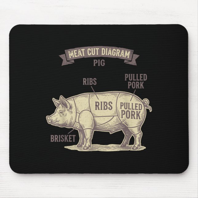 Roligt diagram över grisfläskskärning Pull Pork Re Musmatta (Framsidan)