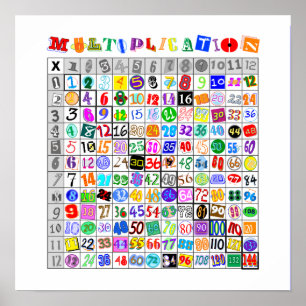 Roligt Färgfull multiplikation av Bord Poster