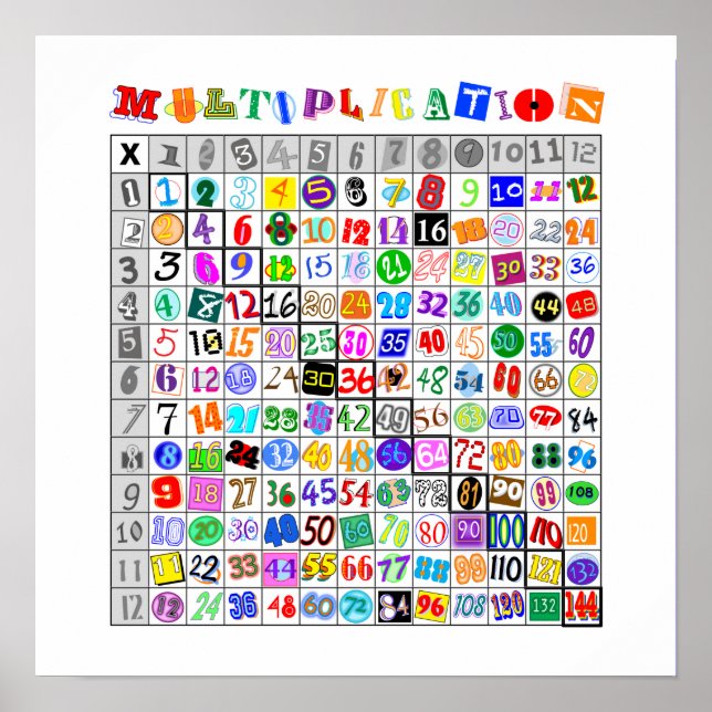 Roligt Färgfull multiplikation av Bord Poster (Framsidan)