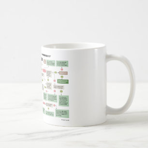 Roligt filmmanusflödesdiagram för filmförfattar kaffemugg