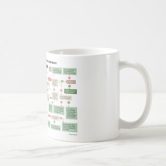 Roligt filmmanusflödesdiagram för filmförfattare kaffemugg (Höger)