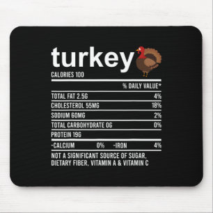 Roligt Thanksgiving Food Apparat Turkey Nutrition Musmatta