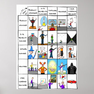 "Roller i IT-världen" Poster