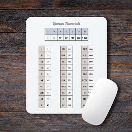Roman Numerals Mouse Pad Musmatta