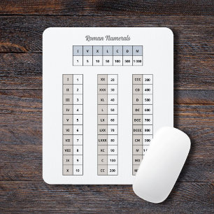 Roman Numerals Mouse Pad Musmatta
