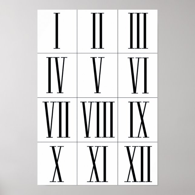 Roman Numerals Vintage Style Wall Art Poster (Framsidan)