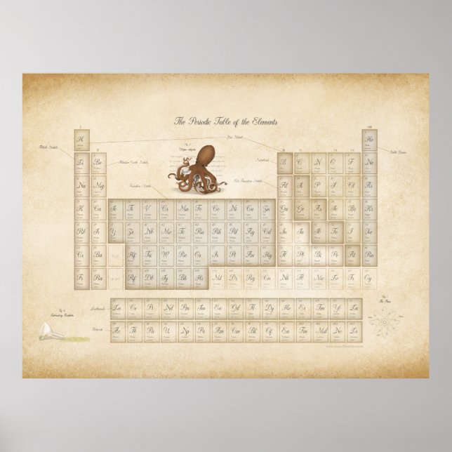 Romantic Faux Antique Periodic Bord i Inslag Poster (Framsidan)