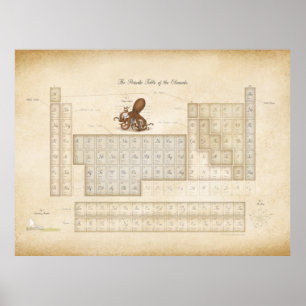 Romantiska Faux Antique Periodic Bord i Inslag Poster