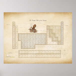 Romantiska Steampunk Periodiska Bord i Inslag Poster