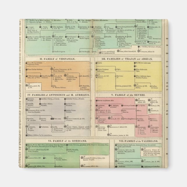 Romerska händelser för tidslinje magnet (Framsidan)
