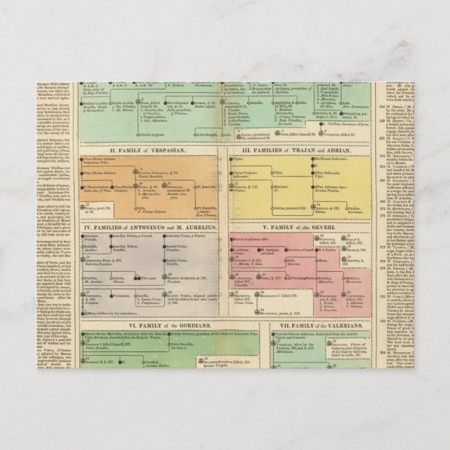 Romerska händelser för tidslinje vykort (Framsida)