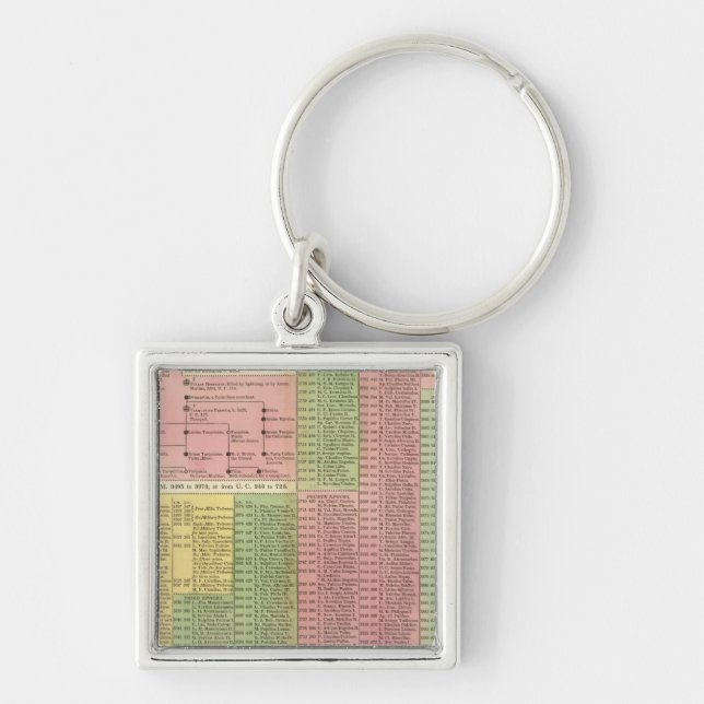 Romerska linjaler för tidslinje fyrkantig silverfärgad nyckelring (Framsidan)