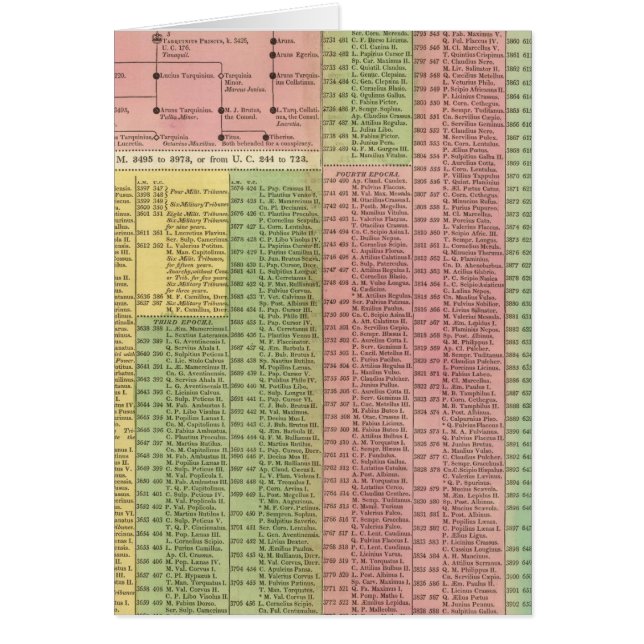 Romerska linjaler för tidslinje hälsningskort (Framsidan)