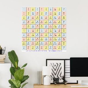 Romerska siffror 1 till 100 Diagram   Lärarens aff Poster
