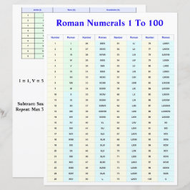 Romerska siffror diagram för studenter och lärare