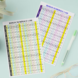 Romerska siffror flygblad (sifferdiagram 1 till 10