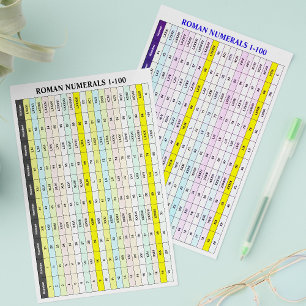 Romerska siffror flygblad (sifferdiagram 1 till 10