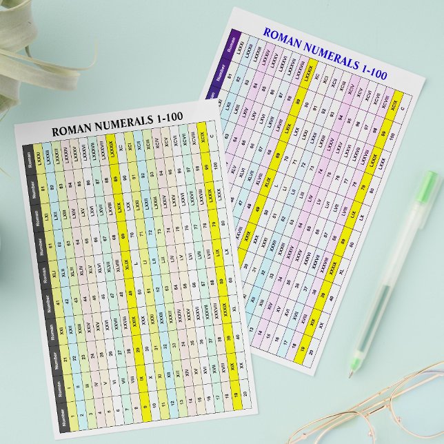 Romerska siffror flygblad (sifferdiagram 1 till 10 (Printable Roman numerals chart
)