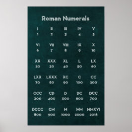 Romerska siffror poster