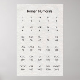 Romerska siffror poster