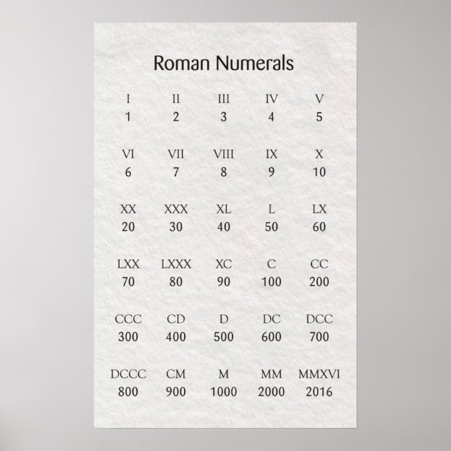 Romerska siffror poster (Framsidan)