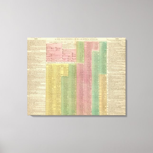 Romerska tidslinjer canvastryck (Framsida)