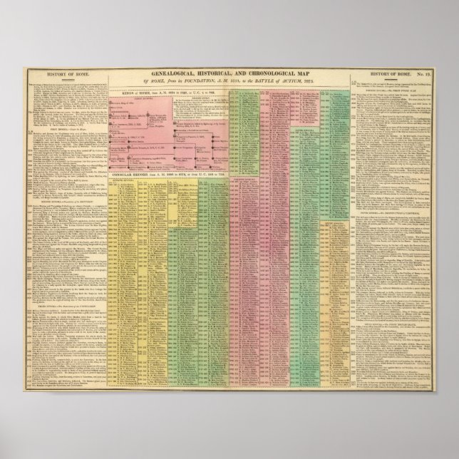 Romerska tidslinjer poster (Framsidan)