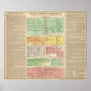 Romerska väldehändelser för Timeline Poster