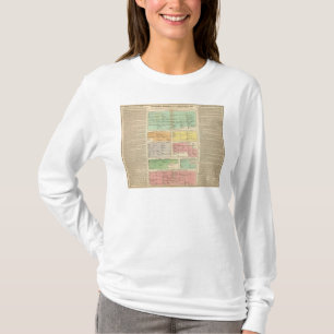 Romerska väldehändelser för Timeline Tee Shirt