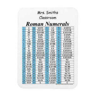Romerskt numeriskt diagram magnet